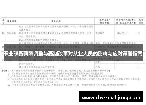 职业联赛薪酬调整与赛制改革对从业人员的影响与应对策略指南