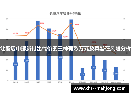 让被选中球员付出代价的三种有效方式及其潜在风险分析