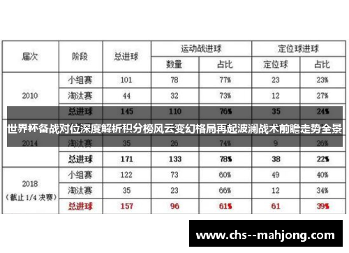 世界杯备战对位深度解析积分榜风云变幻格局再起波澜战术前瞻走势全景 世界杯备战对位深度解析积分榜风云变幻格局再起波澜战术前瞻走势全景