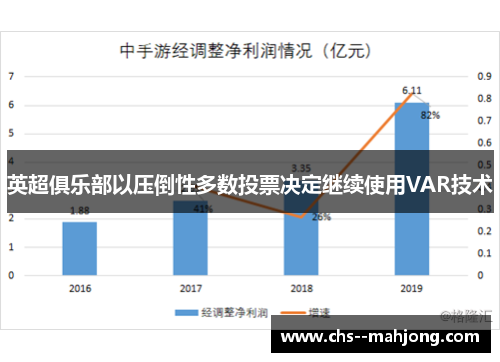 英超俱乐部以压倒性多数投票决定继续使用VAR技术 英超俱乐部以压倒性多数投票决定继续使用VAR技术